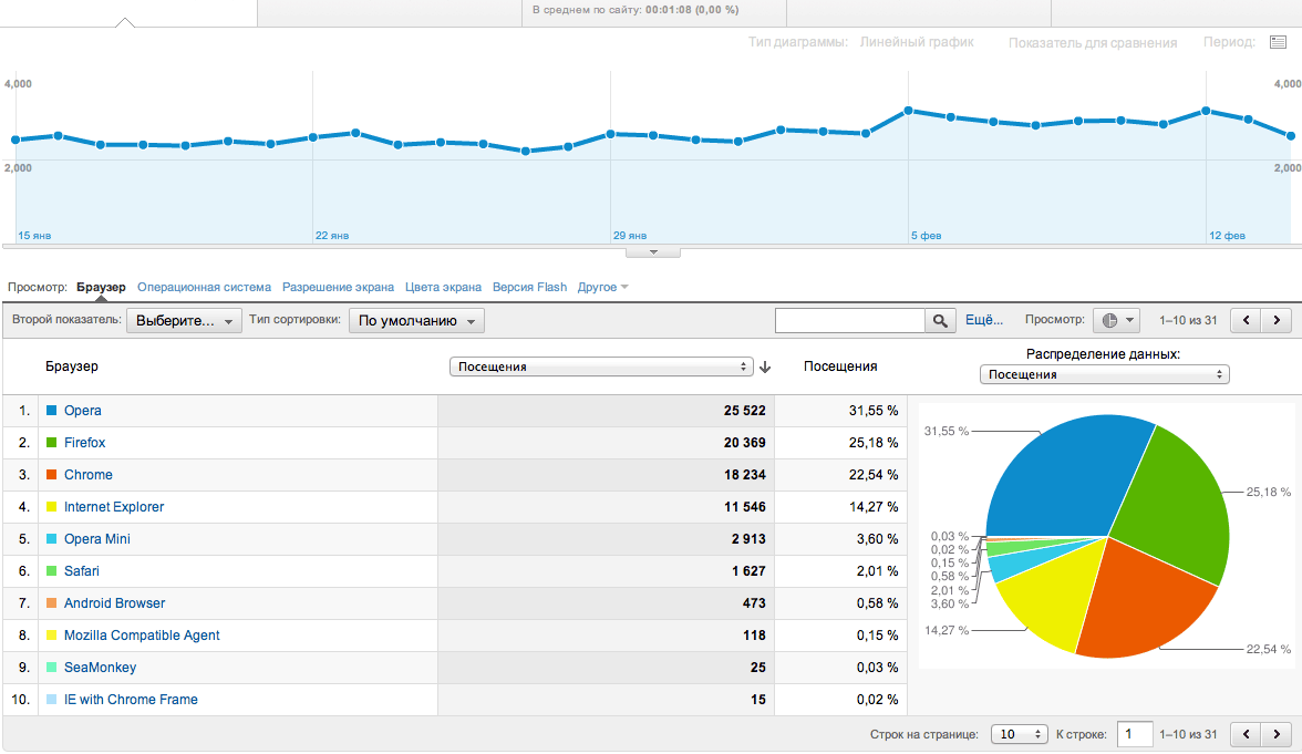 ie percent runet