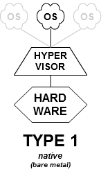 vds scheme