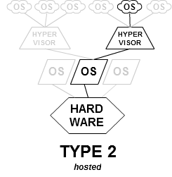 vds scheme